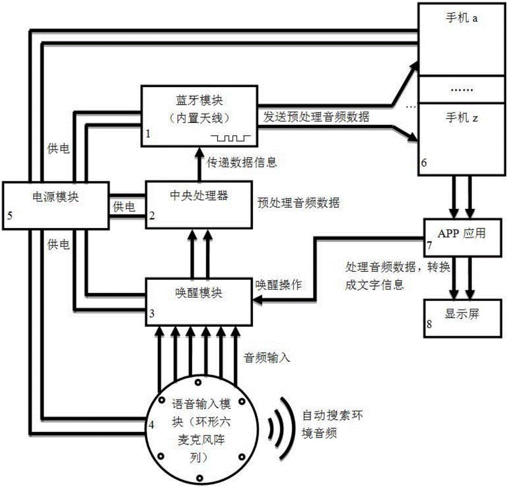 用于遠場拾音及移動充電的音頻處理裝置及系統(tǒng)的制作方法