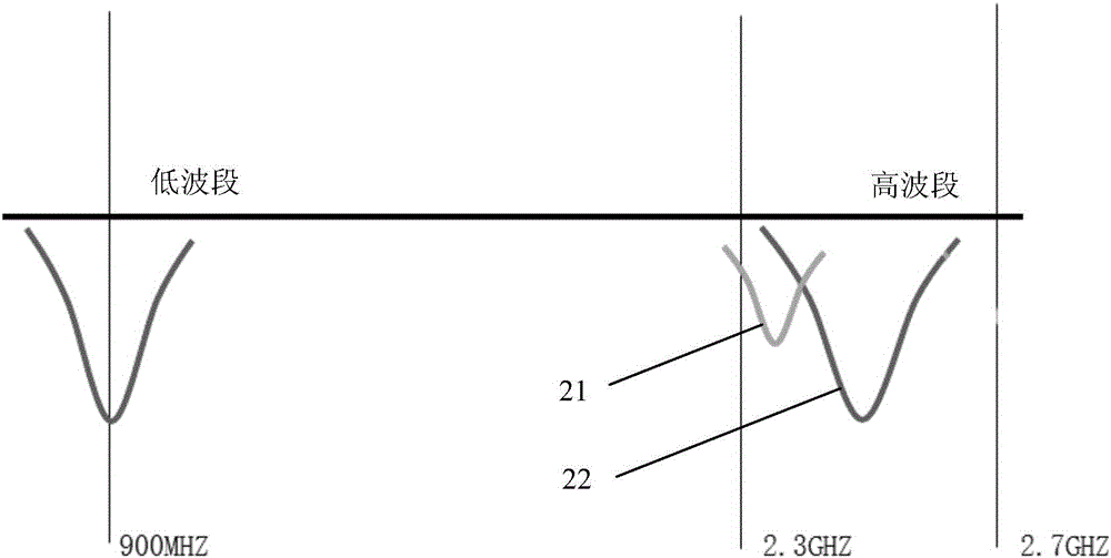 終端設(shè)備的制作方法與工藝