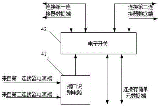 一種數(shù)據(jù)線的制作方法與工藝