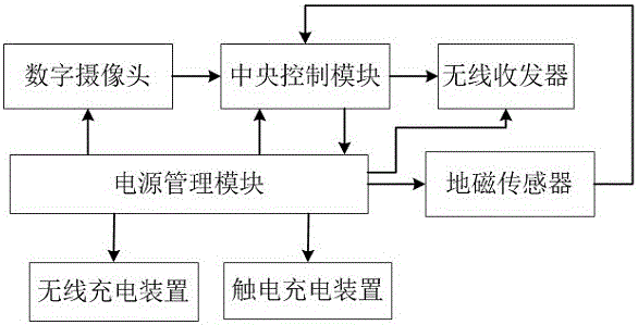 主動控制型無人機充電平臺的制作方法與工藝