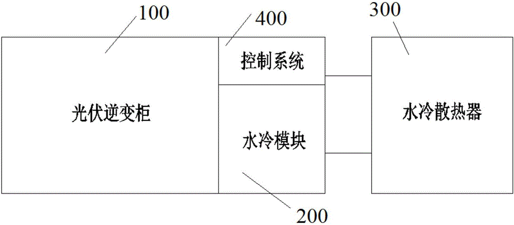 一体化水冷式光伏逆变装置及其相配套的光伏逆变柜的制作方法