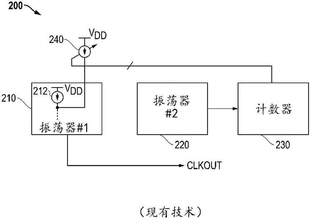 擴(kuò)頻時鐘發(fā)生器與開關(guān)模式電源的制作方法與工藝