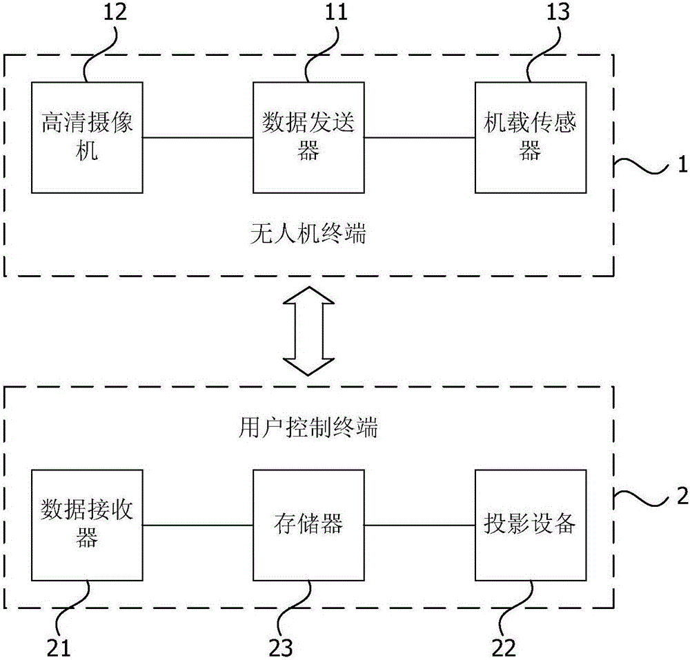 无人机投影系统的利记博彩app与工艺