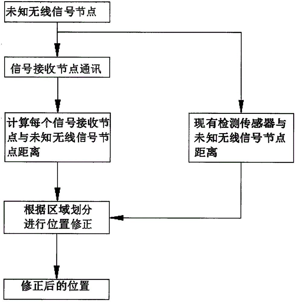 矿井无线电传输模型与动目标定位精度增强装置的制作方法