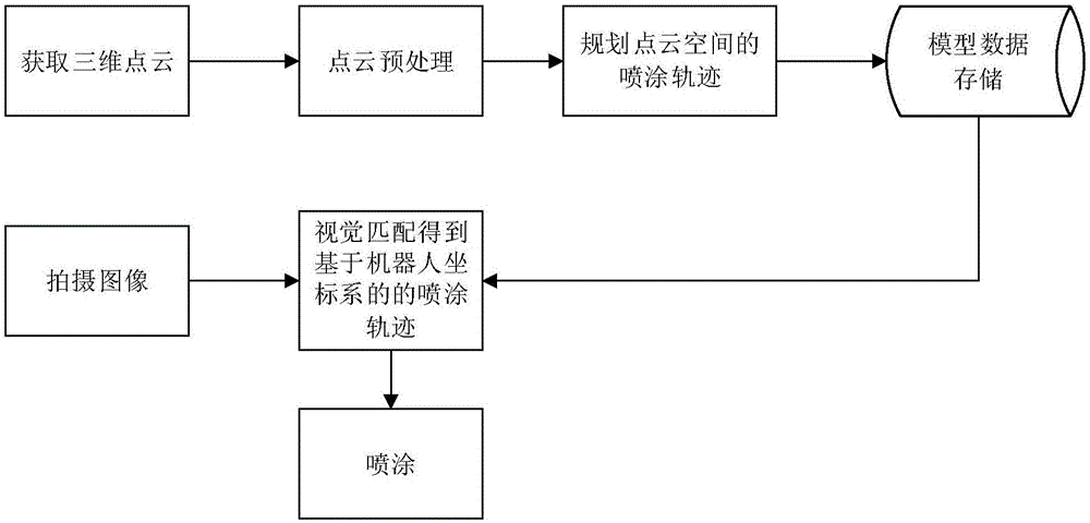 基于點云與圖像匹配的自動噴涂系統(tǒng)及方法與流程