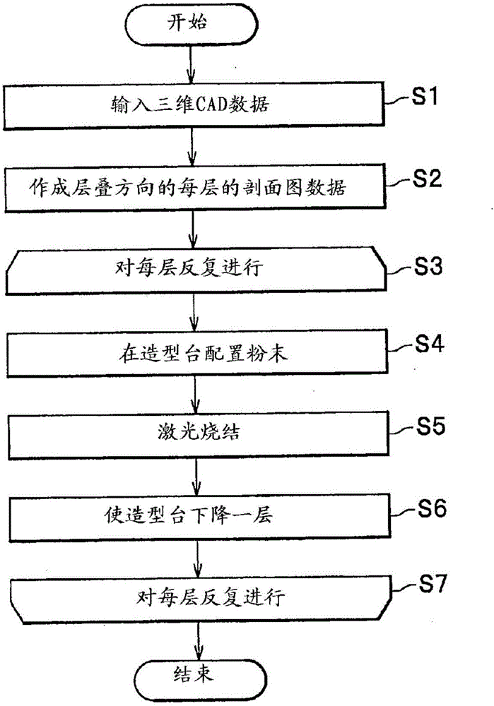 金属制品制造方法与流程