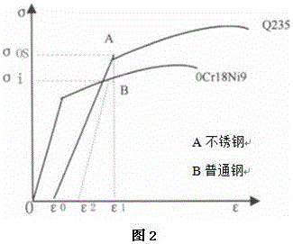 一种复合管的生产工艺的制作方法与工艺