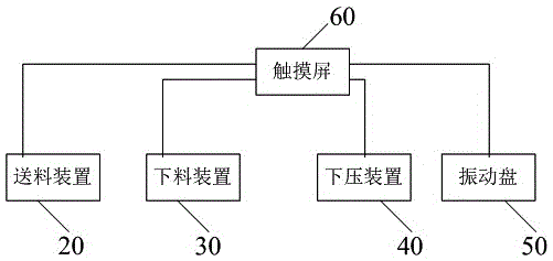 焊接強(qiáng)度自動(dòng)測(cè)試分選裝置的制作方法