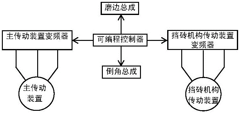 單邊磨邊機(jī)的擋磚機(jī)構(gòu)及具備該擋磚機(jī)構(gòu)的單邊磨邊機(jī)的制作方法與工藝