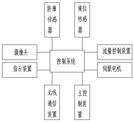 一种刷漆机器人的制作方法与工艺