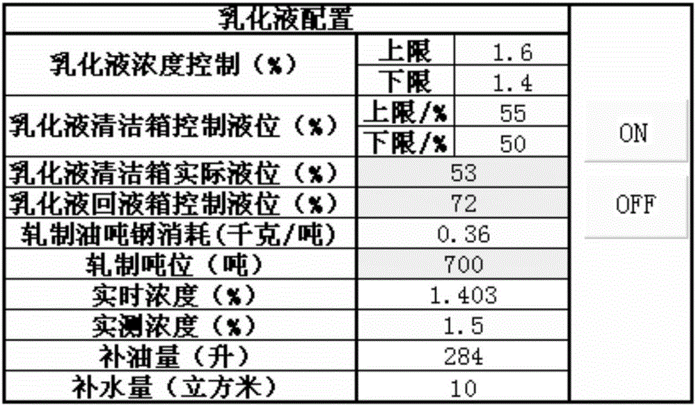 一種冷軋乳化液智能配置方法與流程