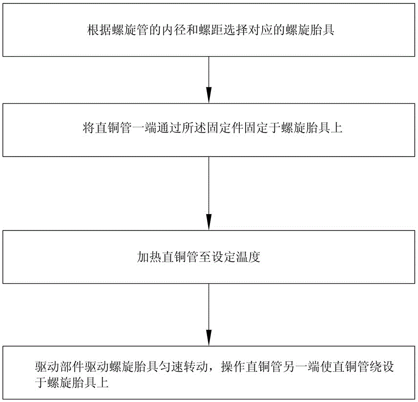 銅質(zhì)螺旋管加工裝置及其加工方法與流程