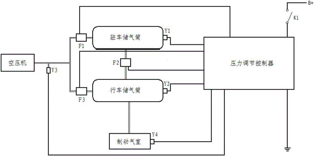 一種制動壓力補(bǔ)償控制系統(tǒng)及方法與流程