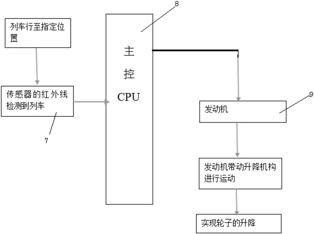 一種方便乘客快速上下的車廂的制作方法與工藝