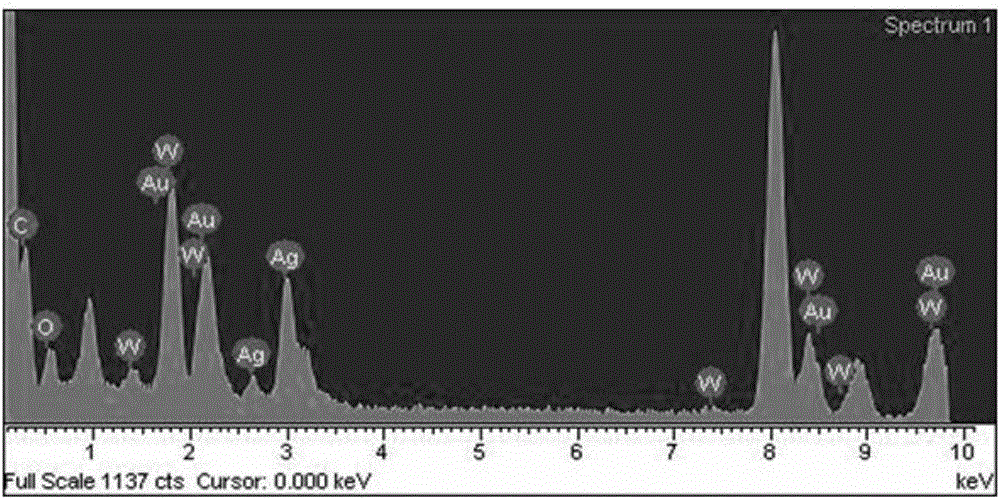 用于氣敏傳感器的貴金屬負(fù)載氧化鎢納米線的合成方法與流程