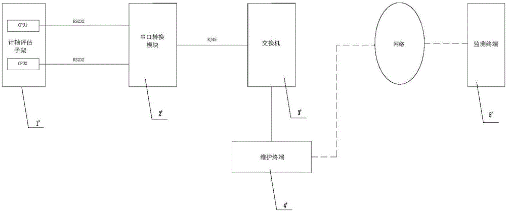 計軸在線監(jiān)測系統(tǒng)的制作方法與工藝