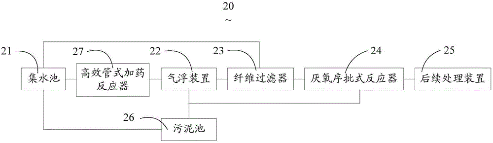 生活垃圾快速机械脱除水的预处理系统及其处理方法与流程