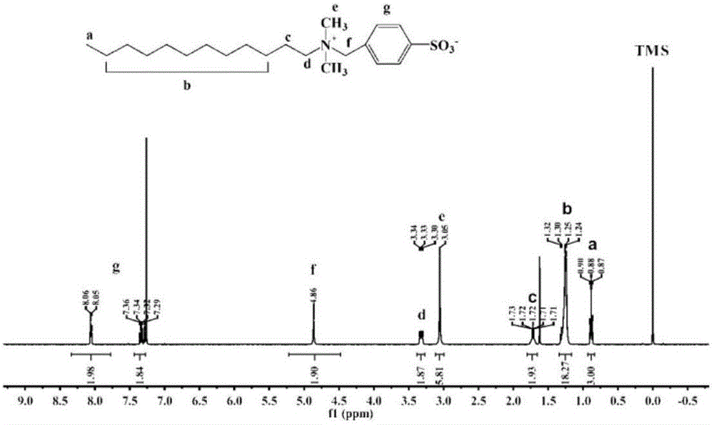 用SO3‑空气膜式磺化制备烷基二甲基苄磺基甜菜碱的方法与流程