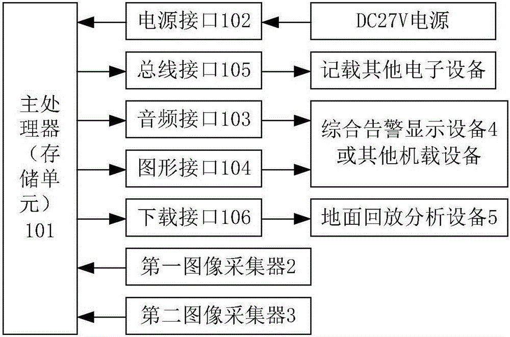 空中加油中的受油機(jī)末端引導(dǎo)與記錄裝置的制作方法