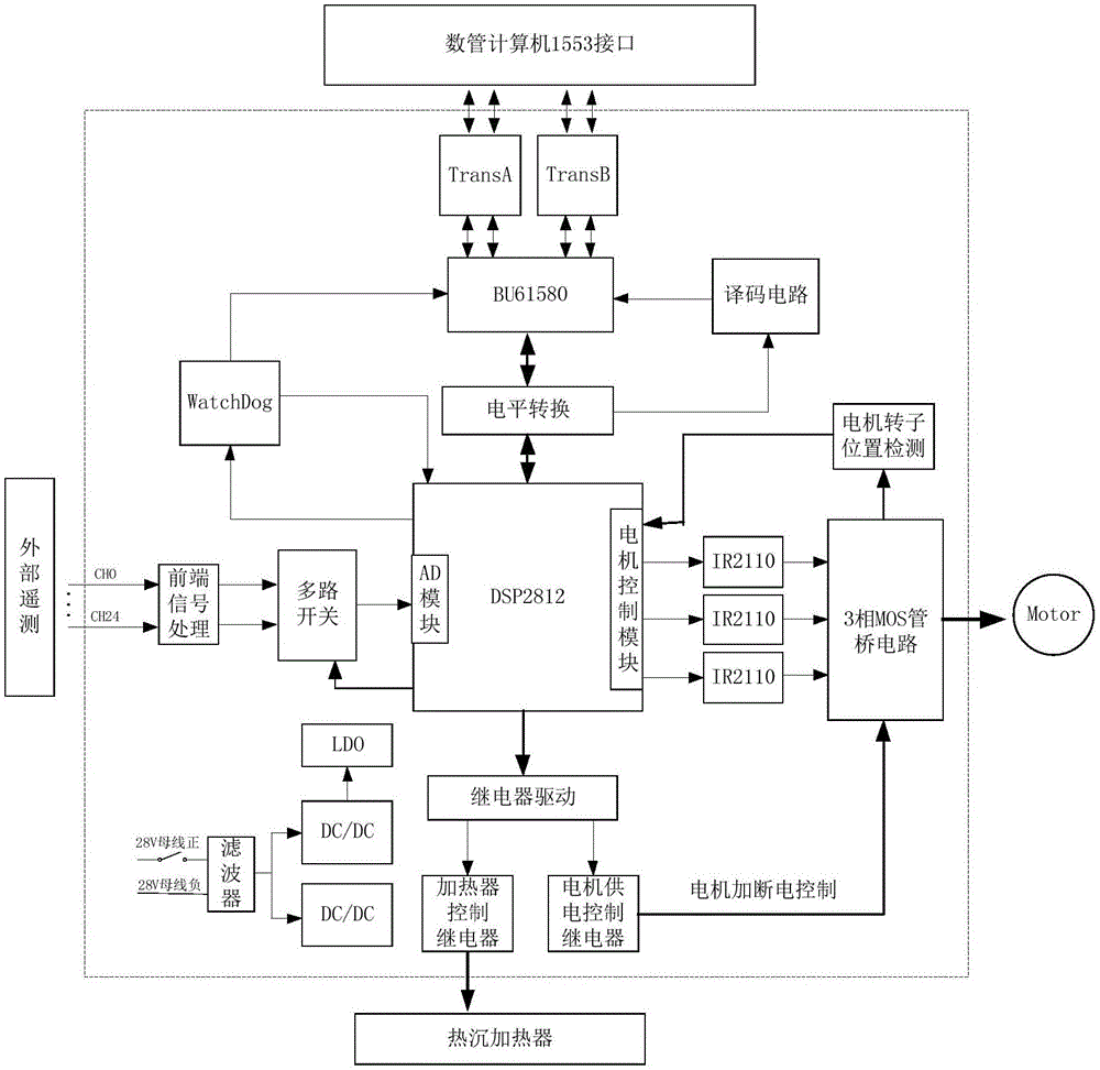 空间高效热传输微泵驱动流体回路装置的制作方法