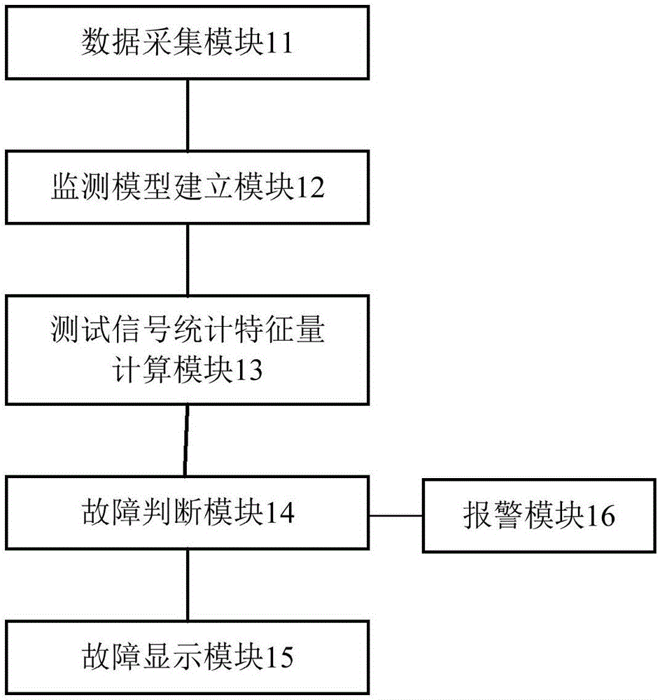 一种包装称重系统的制作方法与工艺