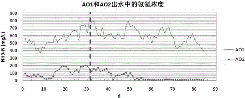 一種硝化細(xì)菌連續(xù)生產(chǎn)方法及其生產(chǎn)設(shè)備與流程