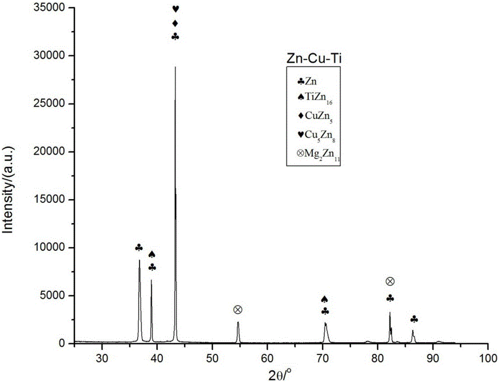 一种高塑性耐腐蚀Zn‑Cu‑Ti合金及其制备方法与流程