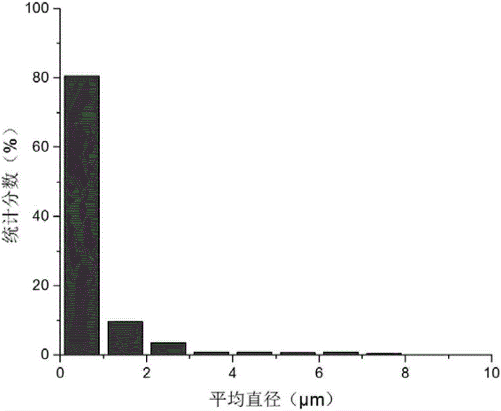 一種低碳微合金超細(xì)晶鋼及其制造方法與流程