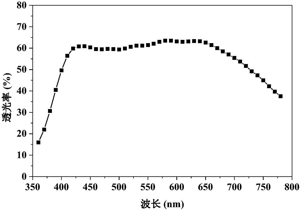 一種藍(lán)綠色三銀低輻射節(jié)能窗膜及其制備方法與流程