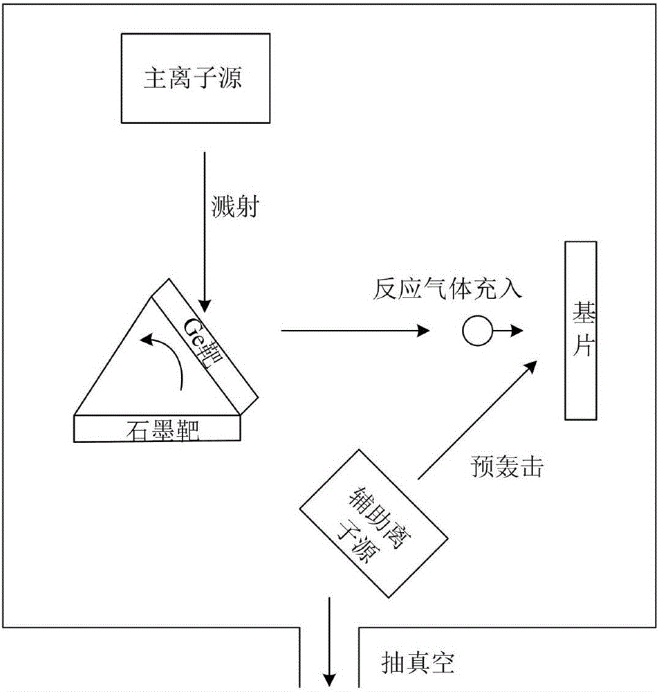 一種高性能ZnS基底復(fù)合硬質(zhì)保護薄膜的制備方法與流程