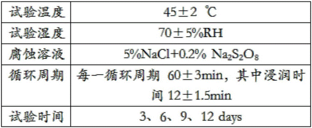 一种减轻耐候钢锈液流挂的稳定液及喷涂方法与流程