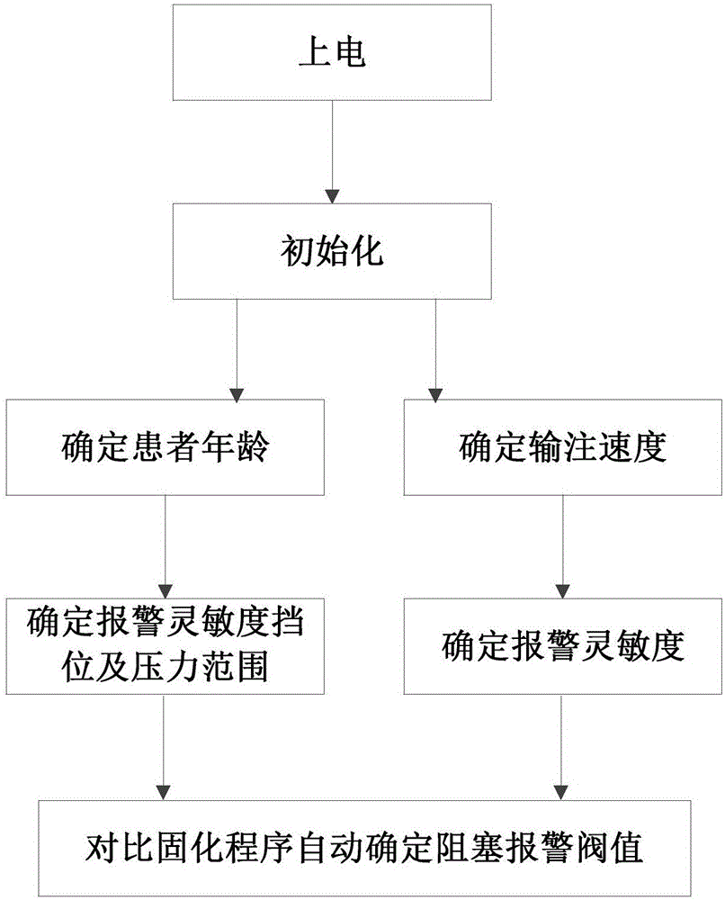 一种儿童医疗泵系统和装置的制作方法