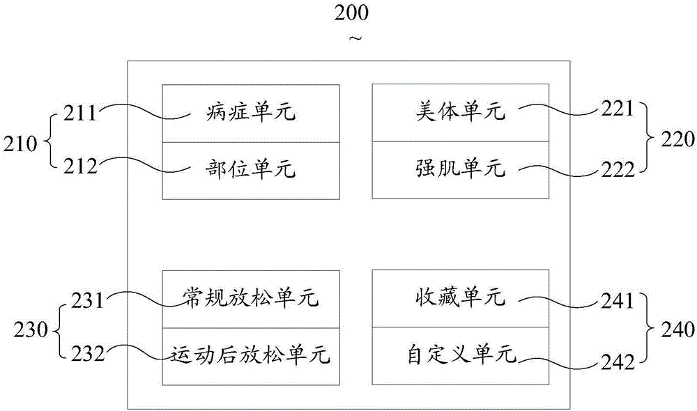 脉冲理疗设备、应用、云平台以及系统的制作方法与工艺