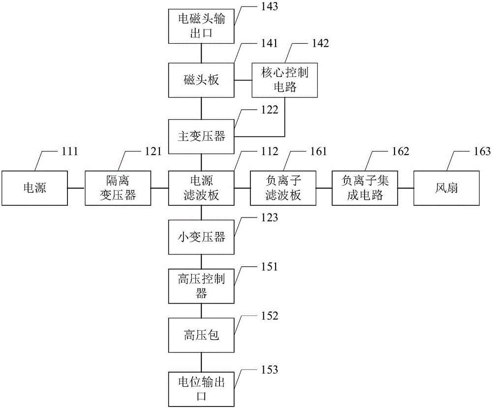 一種電磁電位治療儀及其使用方法與流程