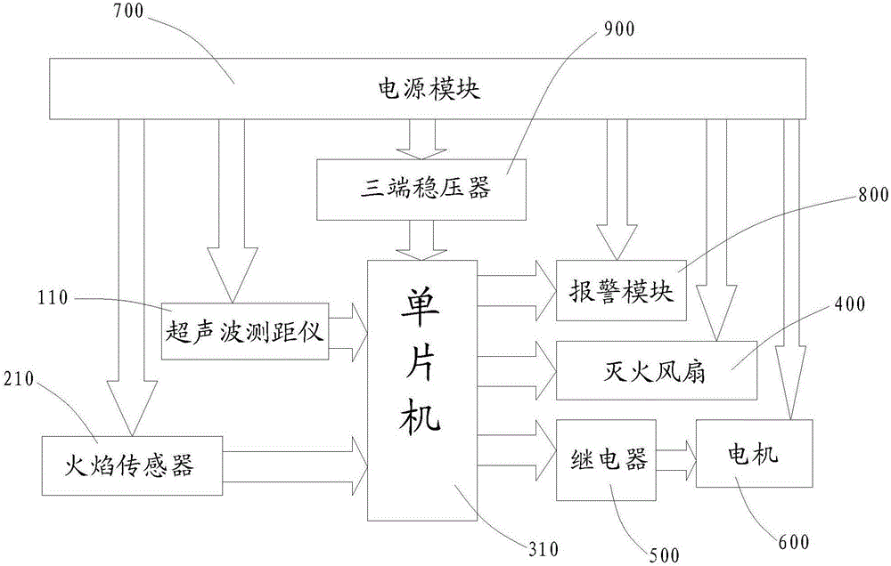 一種全自動(dòng)消防車(chē)的制作方法與工藝