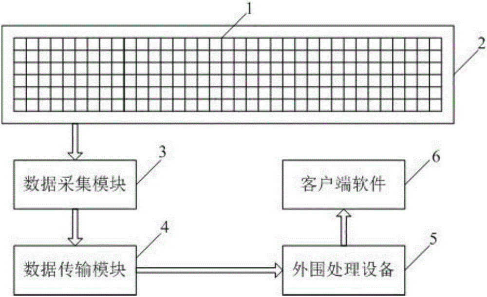 一種基于柔性壓力傳感器的智能平衡木及其工作方法與流程