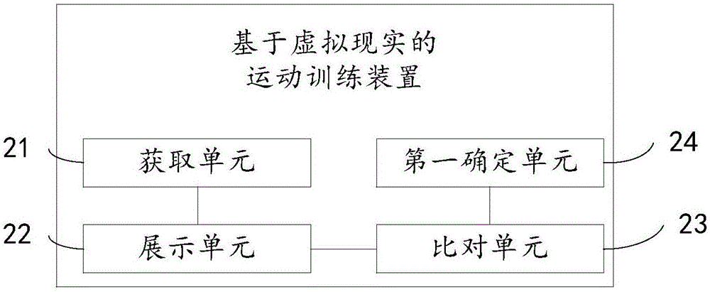 基于虛擬現(xiàn)實(shí)的運(yùn)動(dòng)訓(xùn)練方法及裝置與流程