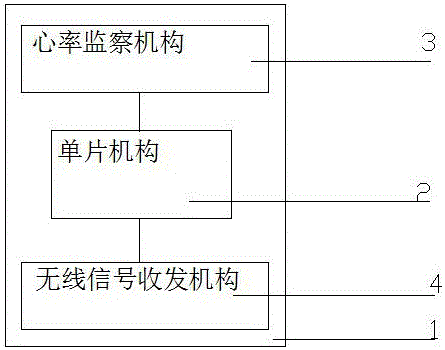 帶傳感器的多功能心率智能球拍的制作方法與工藝