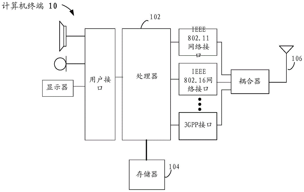 多終端的實時通訊方法、裝置及系統(tǒng)與流程