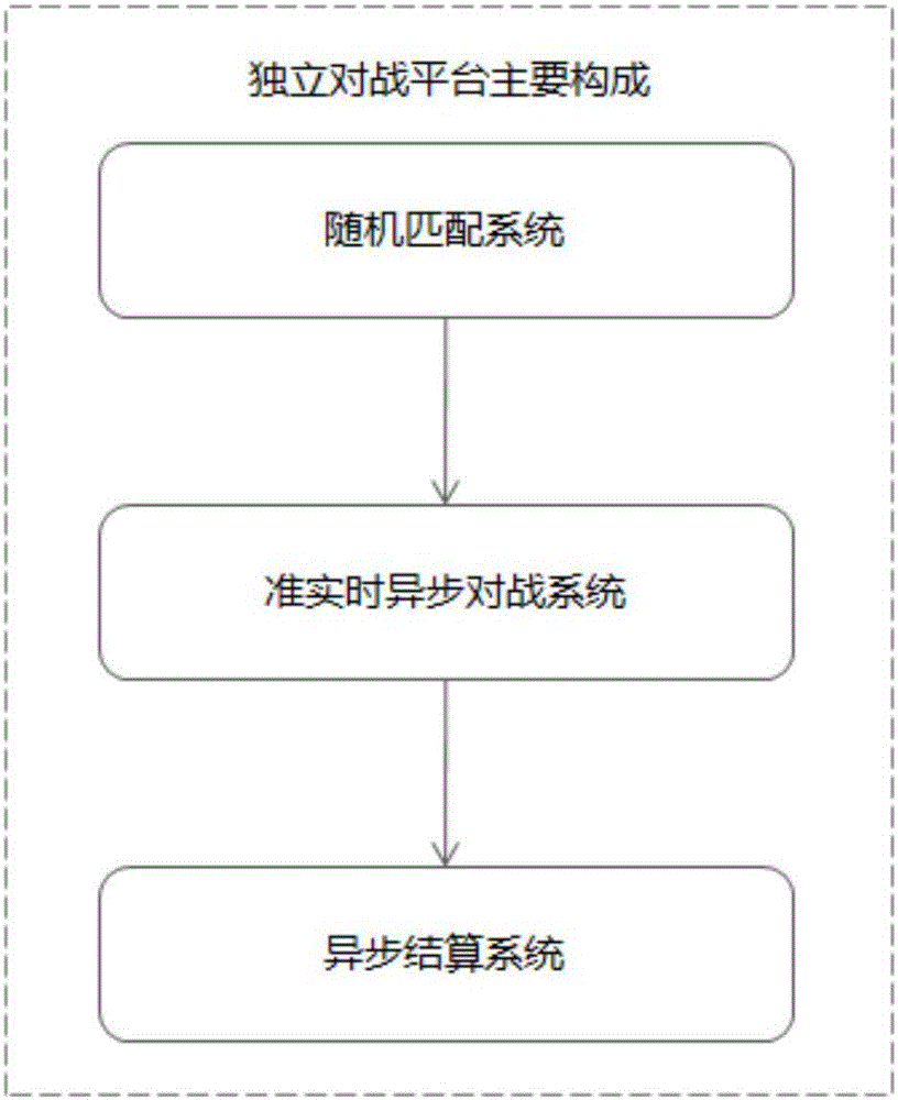 一種數(shù)據(jù)交互的方法以及移動終端與流程