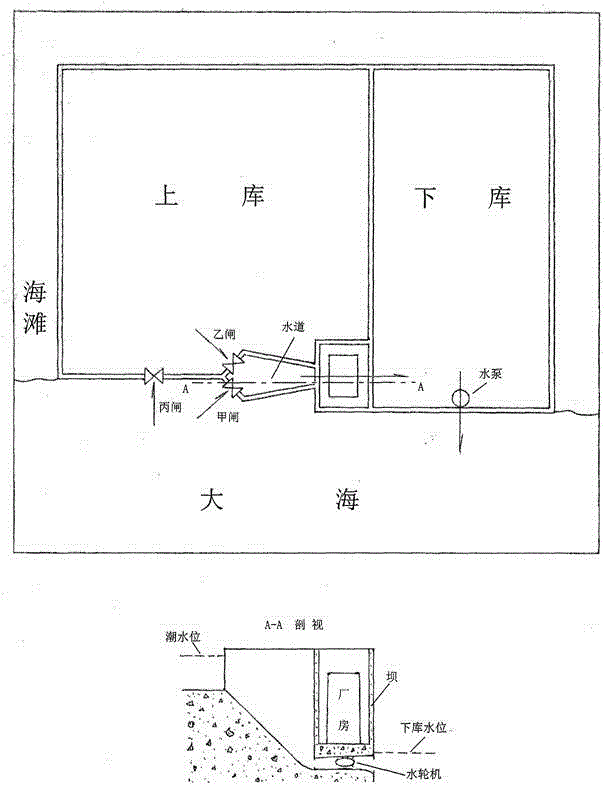 增加水位差连续发电的多机组双库单向式潮汐电站的制作方法