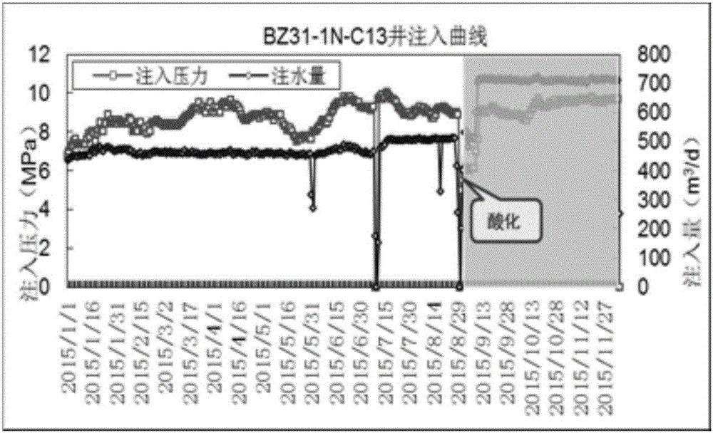 一種砂巖組合增效酸體系的制作方法與工藝