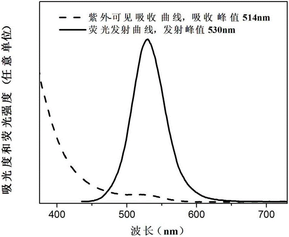 一种InP量子点及其制备方法与流程