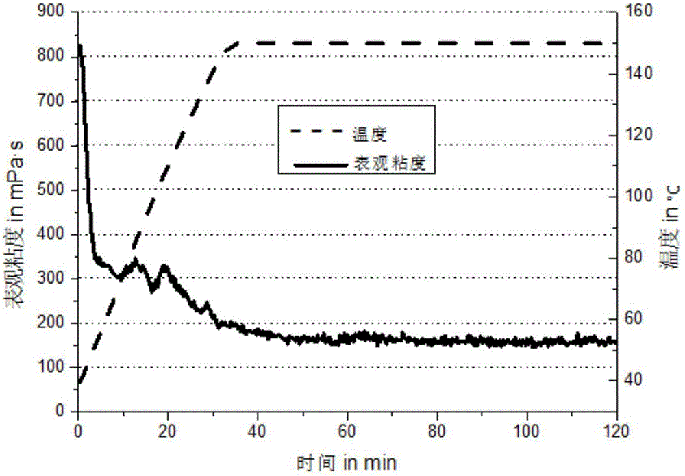 一種海水基壓裂液用交聯(lián)劑及其制備方法和應(yīng)用與流程