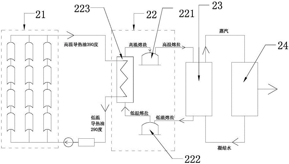 熔融鹽及導(dǎo)熱油雙重儲(chǔ)熱太陽能熱發(fā)電系統(tǒng)的制作方法與工藝