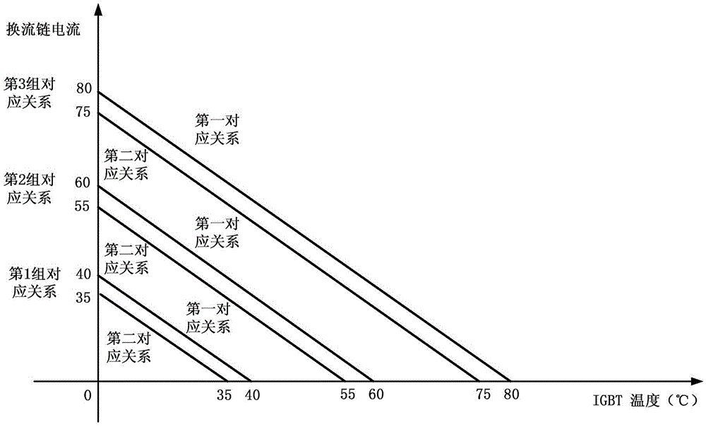 一种SVG冷却风机启停控制方法与流程