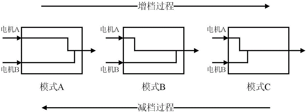 一种双输入单输出无动力间断耦合器及其换挡方法与流程