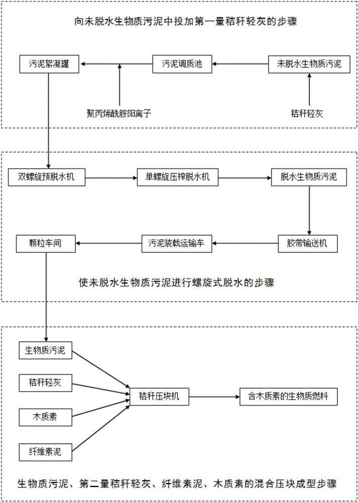 含有木质素的生物质燃料及其制备方法与流程