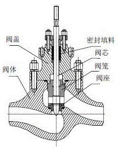 籠套式氣動(dòng)減溫水調(diào)節(jié)閥的制作方法與工藝