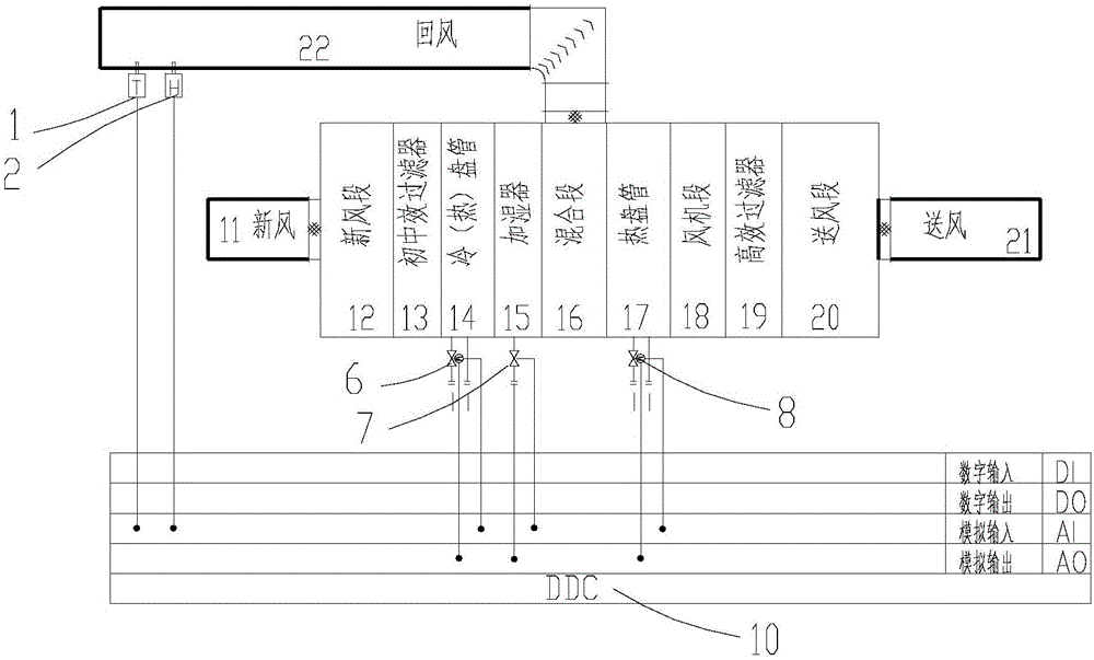 潔凈空調(diào)系統(tǒng)及其控制方法與流程